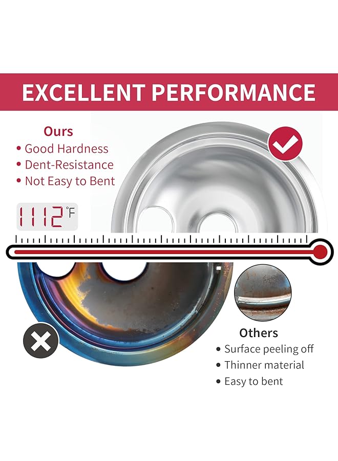 erorex 316048413 And 316048414 Stove Burner Drip Pans For Electric Stove Top Perfectly Fit Frigidaire Kenmore Electric Range Thickening To Prevent Bending And Rust Include 2 X 6 In 2 X 8 In - Image 4