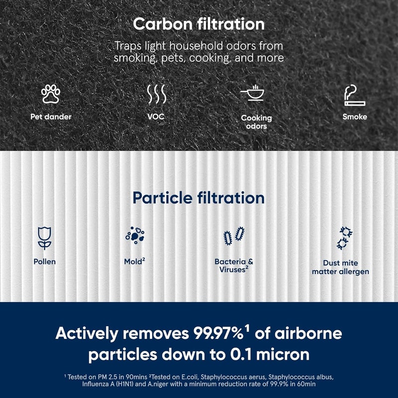 Blueair DustMagnet 5400 Series ComboFilter, Genuine Replacement Filter for DustMagnet 5440i, 5410i Home Air Purifiers for Dust, Virus, Bacteria, Smoke and Allergies, White - Image 3