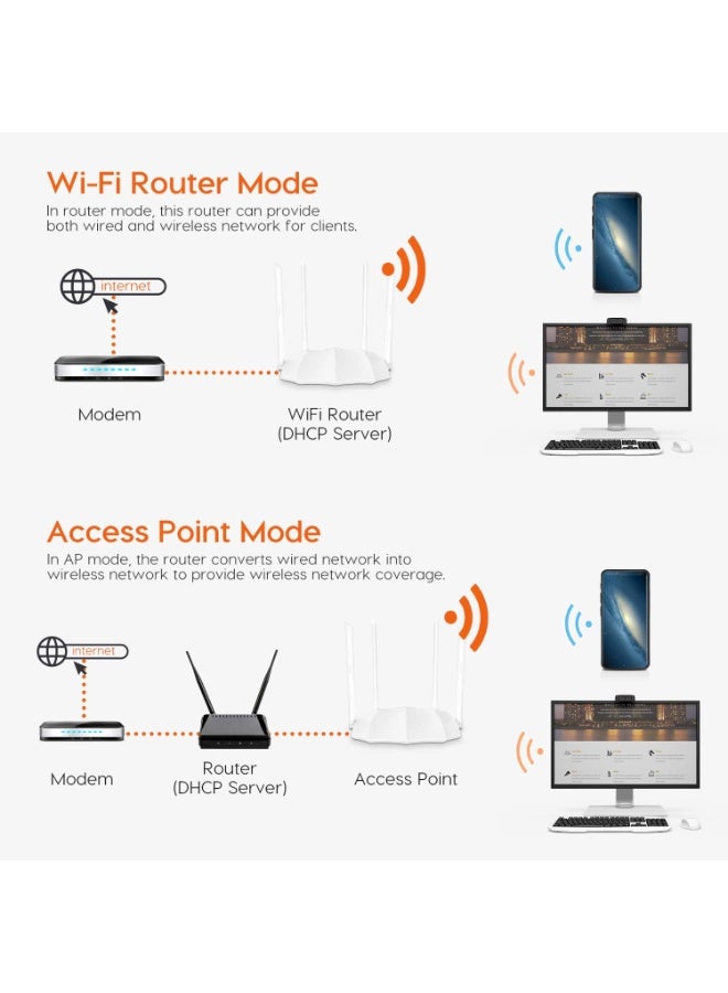 تيندا نقطة وصول AC5 لاسلكية 4 منافذ جيجابت Ac1200 مزدوجة النطاق 5Ghz: 867Mbps + 2.4Ghz 300Mbps لتجربة وسائط متعددة سريعة للغاية أربعة هوائيات عالية الكسب 4Dbi لتغطية الواي فاي في جميع أنحاء المنزل - لتغطية واي فاي أوسع واستقرار الإنترنت - Image 5