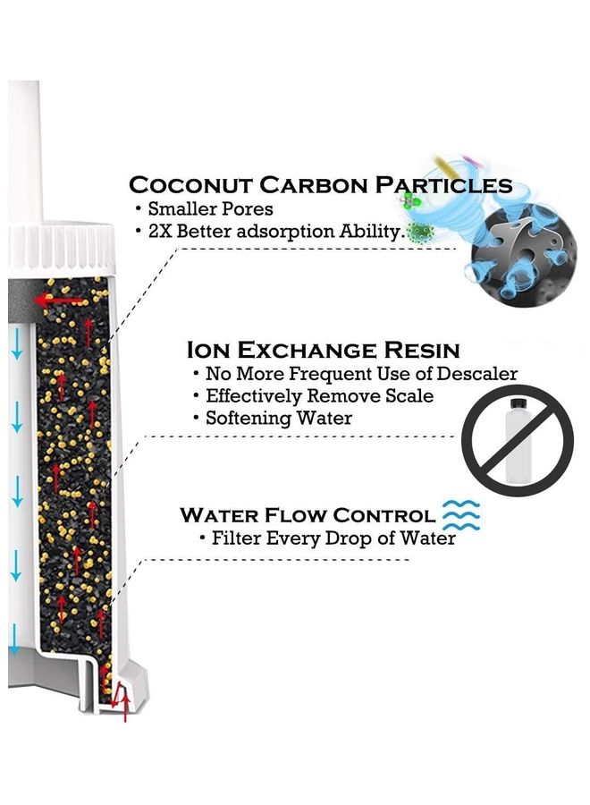 إسكدنيا مجموعة فلتر مياه بديل لماكينة تحضير الإسبريسو بريفيل كلارو سويس مكونة من قطعتين أبيض - Image 4