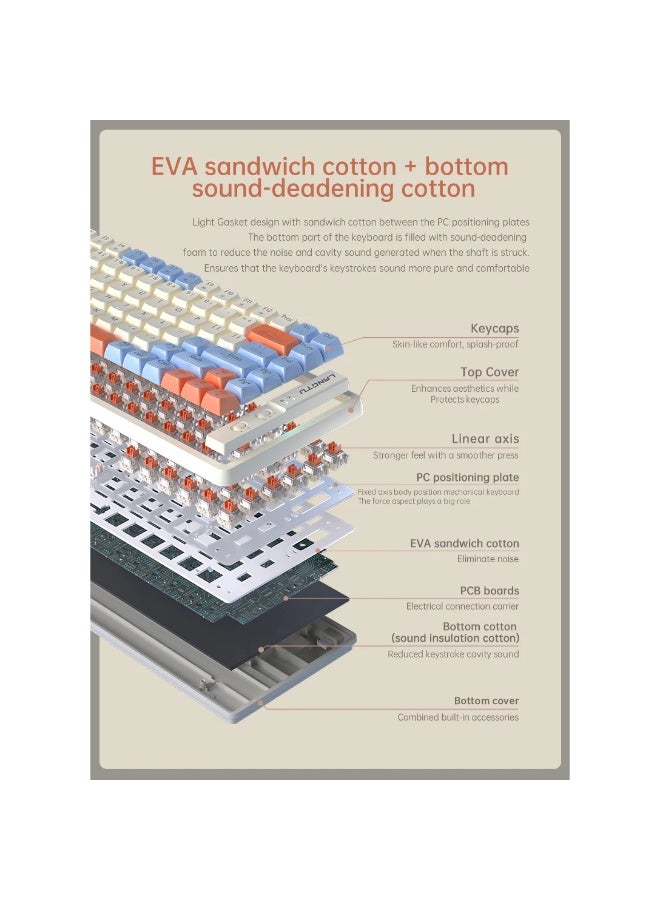 LANGTU GK85 3-Mode Wireless, Bluetooth, Wired RGB Gaming Mechanical Keyboard, Hot-Swappable Orange Quiet Linear Switch W/Hot-Swap Free-Mod Pcb Socket - Image 5
