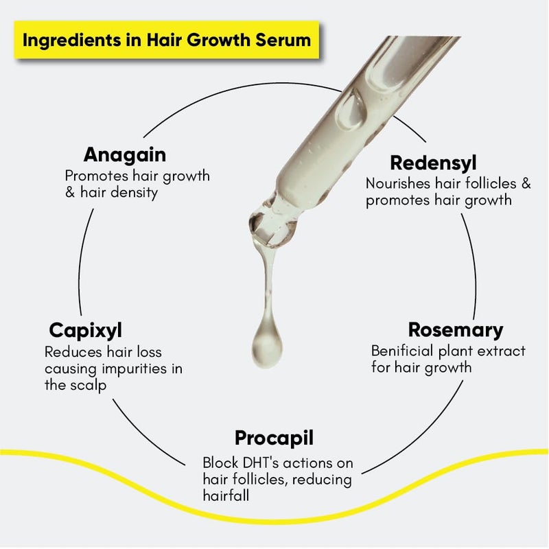 Masofta Hair Growth Serum For Promoting Hair Growth  Controlling Hair Fall  With 3 Redensyl 5 Capixyl 4 Anagain 3 Procapil  3 Baicapil Rosemary  Biotin For Both Men  Women 30ML - Image 4
