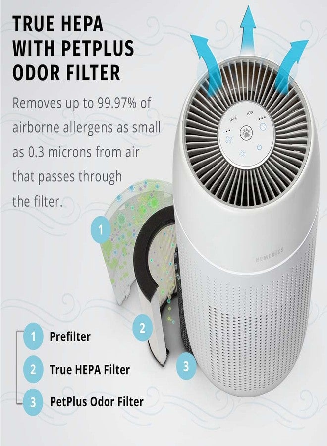 هوميديكس فلتر بديل لجهاز تنقية الهواء من نوع HEPA من Homedics TotalClean PetPlus، متوافق مع أجهزة تنقية الهواء من نوع Homedics AP-PET35 PetPlus، يلتقط الجزيئات المجهرية المحمولة جواً. - Image 2