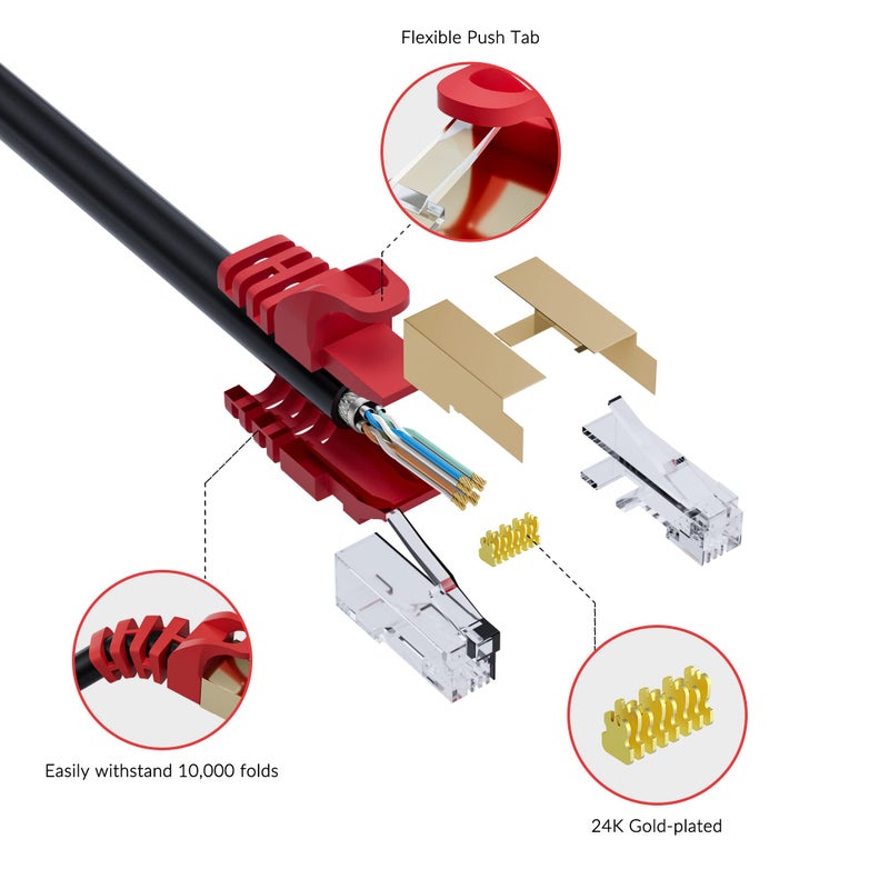 Adoreen Cat 6E Cat 7 Outdoor Ethernet Cable 100 FT,Adoreen 10Gbps Heavy-Duty Shielded Internet Cable From 25-300FT,POE,SFTP,Waterproof Direct Burial&Indoor,Cat6A Cat7 Copper Network Cable RJ45 Patch Cord+Ties - Image 3