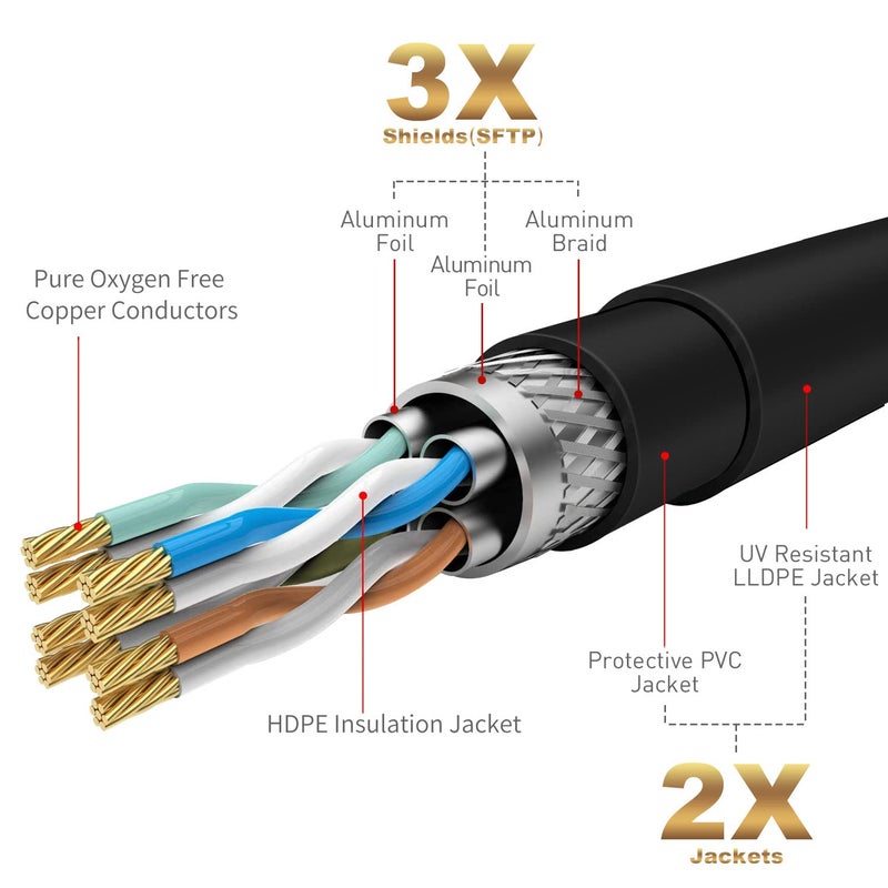 Adoreen Cat 6E Cat 7 Outdoor Ethernet Cable 100 FT,Adoreen 10Gbps Heavy-Duty Shielded Internet Cable From 25-300FT,POE,SFTP,Waterproof Direct Burial&Indoor,Cat6A Cat7 Copper Network Cable RJ45 Patch Cord+Ties - Image 4