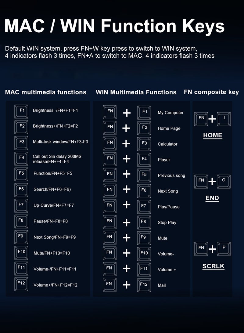 E-YOOSO Z-99 Wireless Mechanical Keyboard, Tri-Mode Bluetooth 5.0/2.4GHz/USB-C, Hot-Swappable Linear Switches, Gasket-Mounted, RGB Backlit for PC, Tablet, PS, Xbox - Image 5