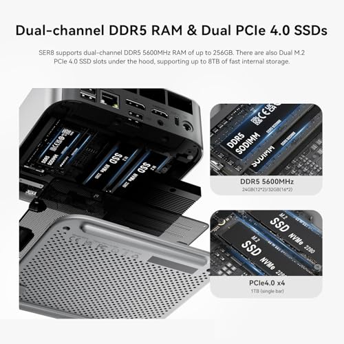 Beelink SER8 Mini PC, AMD Ryzen7 8745HS up to 4.9GHz(8C/16T),Mini Computer 32GB DDR5 RAM/1TB PCIe4.0 SSD/AMD Radeon 780M 12core 2600MHz Support 4K Triple Display/WiFi 6/BT5.2/2.5G LAN/HDMI+DP/USB4 - Image 5
