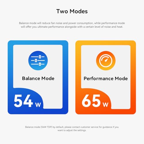 Beelink SER8 Mini PC, AMD Ryzen7 8745HS up to 4.9GHz(8C/16T),Mini Computer 32GB DDR5 RAM/1TB PCIe4.0 SSD/AMD Radeon 780M 12core 2600MHz Support 4K Triple Display/WiFi 6/BT5.2/2.5G LAN/HDMI+DP/USB4 - Image 3