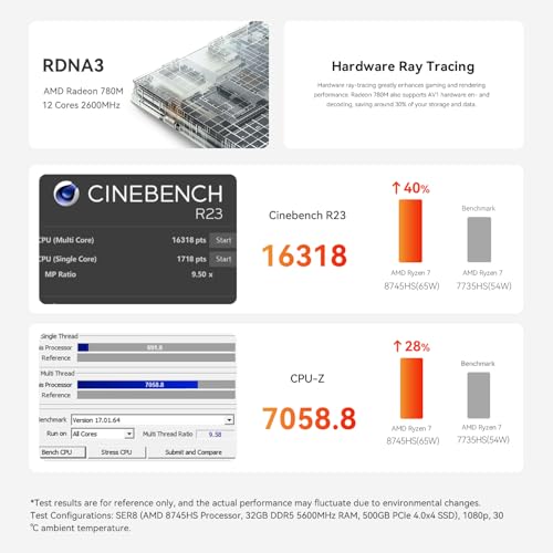 Beelink SER8 Mini PC, AMD Ryzen7 8745HS up to 4.9GHz(8C/16T),Mini Computer 32GB DDR5 RAM/1TB PCIe4.0 SSD/AMD Radeon 780M 12core 2600MHz Support 4K Triple Display/WiFi 6/BT5.2/2.5G LAN/HDMI+DP/USB4 - Image 4