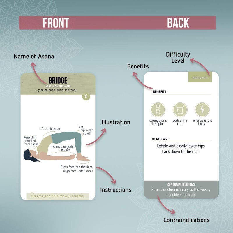 merka Yoga Cards, 50 Yoga Deck Flashcards with Asana Poses for Class Sequencing and Practice, Sanskrit and Cues for Beginners, Teachers, Women Workout Fitness Ideal Gift - Image 4
