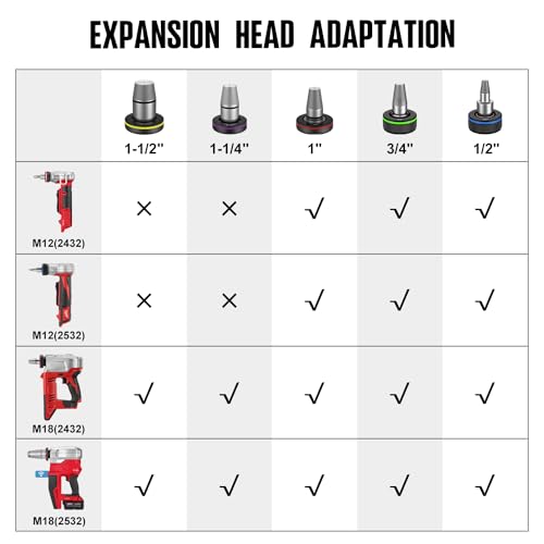Populo Expand Tool Head 3/4" Compatible with Milwaukee M12 and M18 Expand Tool - Image 4