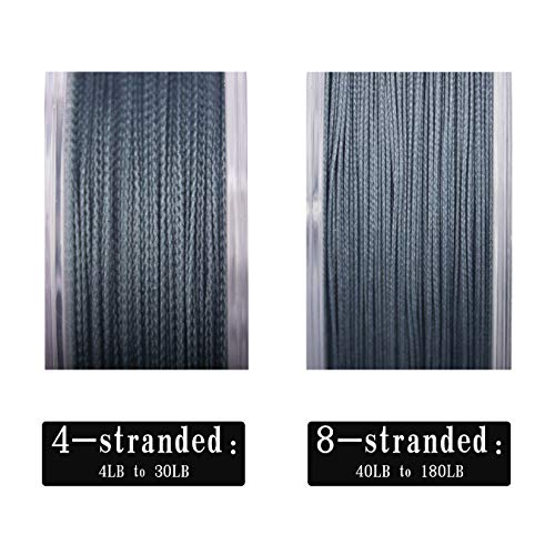 RIKIMARU Braided Fishing Line Abrasion Resistant Superline Zero Stretch&Low Memory Extra Thin Diameter Green 327Yds,40LB - Image 3