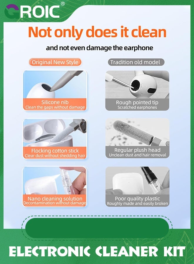 GROIC Electronic Cleaner Kit,10-In-1 Screen Dirt Remover with Spray and Microfiber Cloth, Portable Laptop Accessories for on Computer Screen, Keyboard Kit Brush, Earbud - Image 3