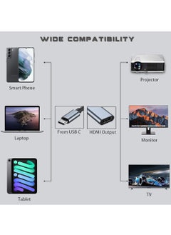 Rock Pow USB C to HDMI Adapter for Monitor 4K HDMI to USB C Laptop Docking Stations for MacBook pro USB Type C to HDMI Cable for iPad air USBC to HDMI Dongle for Chromebook XPS TV ect  - Image 4