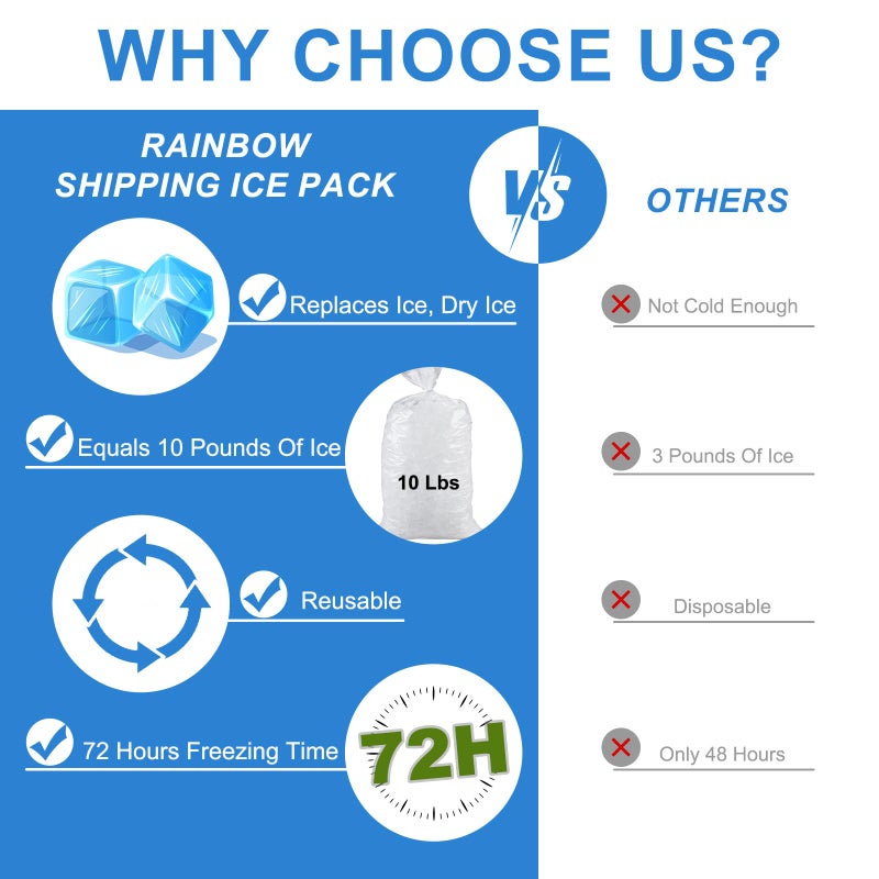 RAINBOW Dry Ice Packs for Shipping Long Lasting (8 Sheets, 12 Packs/Sheet), Reusable Lightweight Food Ice Pack Sheets for Lunch Boxes or Coolers, Shipping Frozen Food, 7" X 13" â€“ Cut to Any Size - Image 4