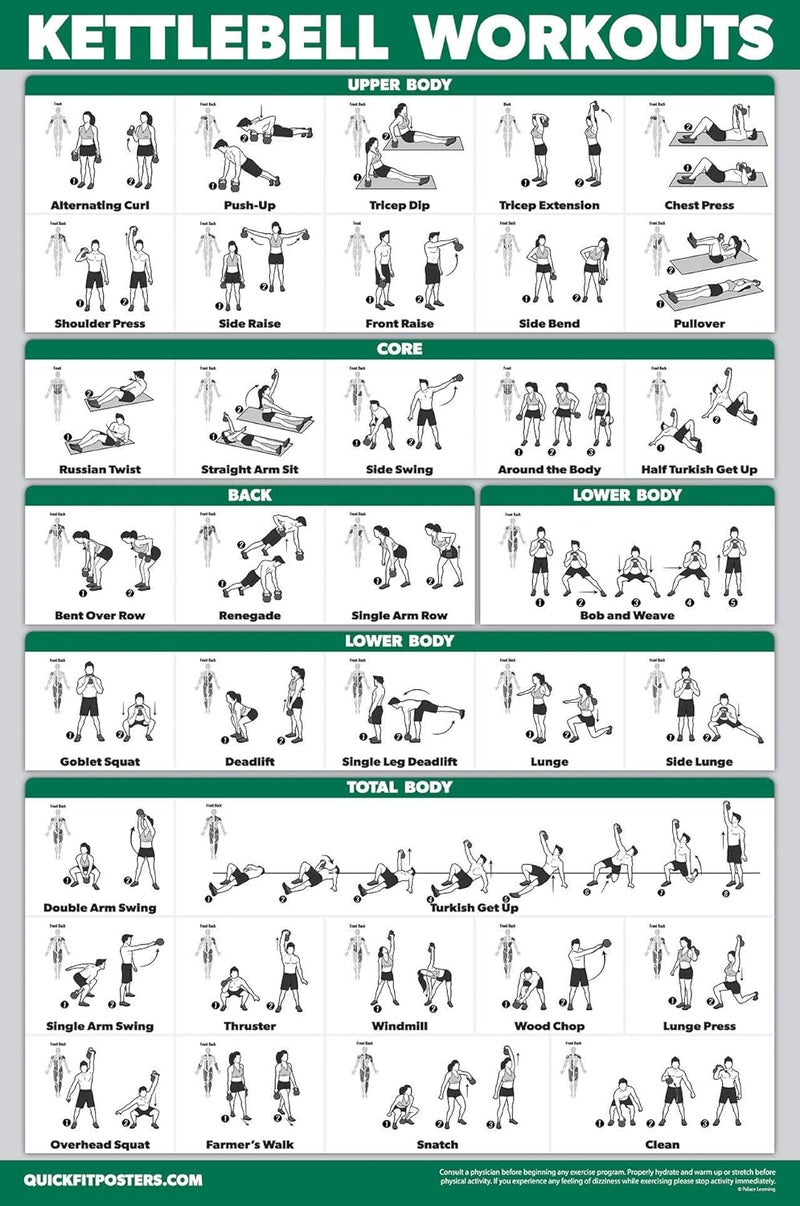 Palace Learning 20 Pack - Exercise Poster Set, Dumbbell, Suspension, Battle Rope, Stretching, Bodyweight, Barbell, Yoga, Exercise Ball, Muscular, Kettlebell, Resistance Bands and More (LAMINATED, 18" x 24") - Image 4