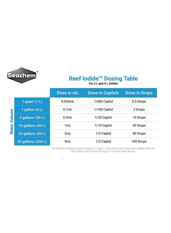 سي تشيم يوديد الشعاب المرجانية، 2 لتر / 67.6 أونصة سائلة. - Image 2