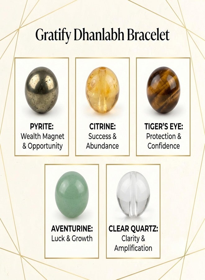 Gratify Essential Crystal Energy Bracelet for Men & Women | Dhanlabh Healing Crystal Bracelet for Wealth, Positivity & Balance | Premium Stainless Steel Bracelet with Natural Gemstones | Unisex Spiritual & Fashion Jewelry - Image 3