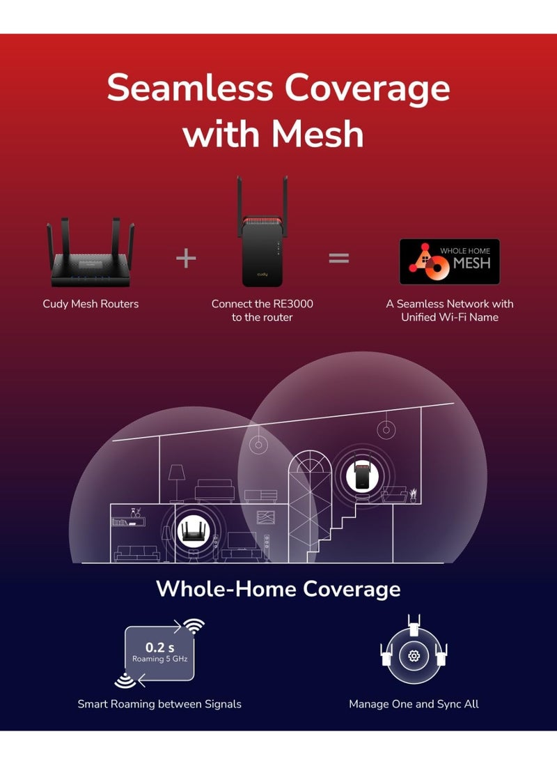 AX3000 Dual Band Wi-Fi 6 Extender, WiFi 6 Repeater Coverage up to 3000 Sq.Ft. and 70 Devices, 802.11ax, 160MHz, MU-MIMO, Beamforming, OFDMA, WPA3