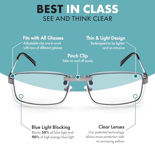Prospek Blue Light Clip On Glasses I Computer Gaming Clip On Glasses I Digital Eyestrain Fatigue I Dry Eyes Relief Eye Protection Sleep Better I Anti Glare - Image 3
