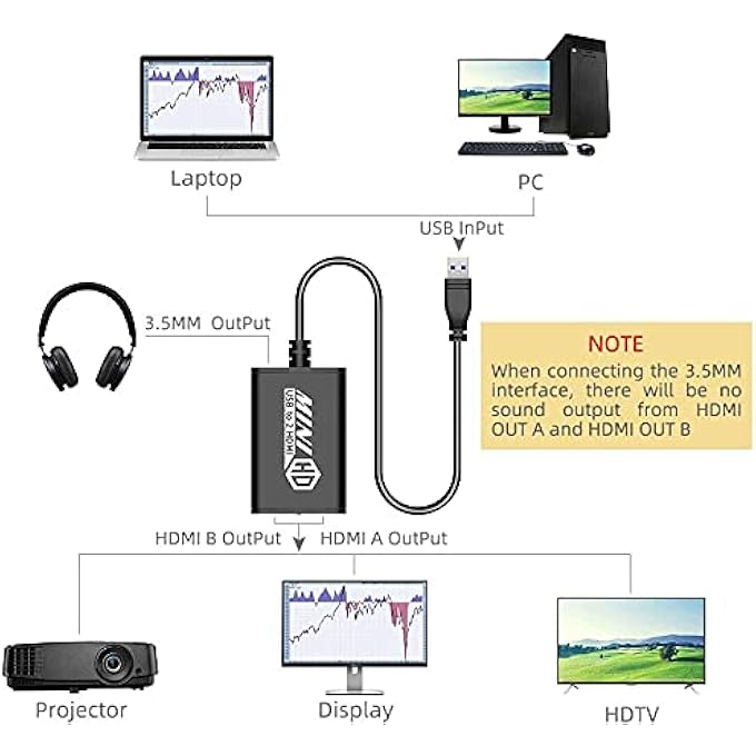 rayihni USB 3.0 TO DUAL HDMI ADAPTER, COMPATIBLE WITH WINDOWS CHROME-BOOK MACK-BOOK,SUPPORT 3.5MM JACK STEREO OUTPUT EXPAND 2 DIFFERENT DISPLAY SCREENS (DUAL HDMI ADAPTER - Image 3