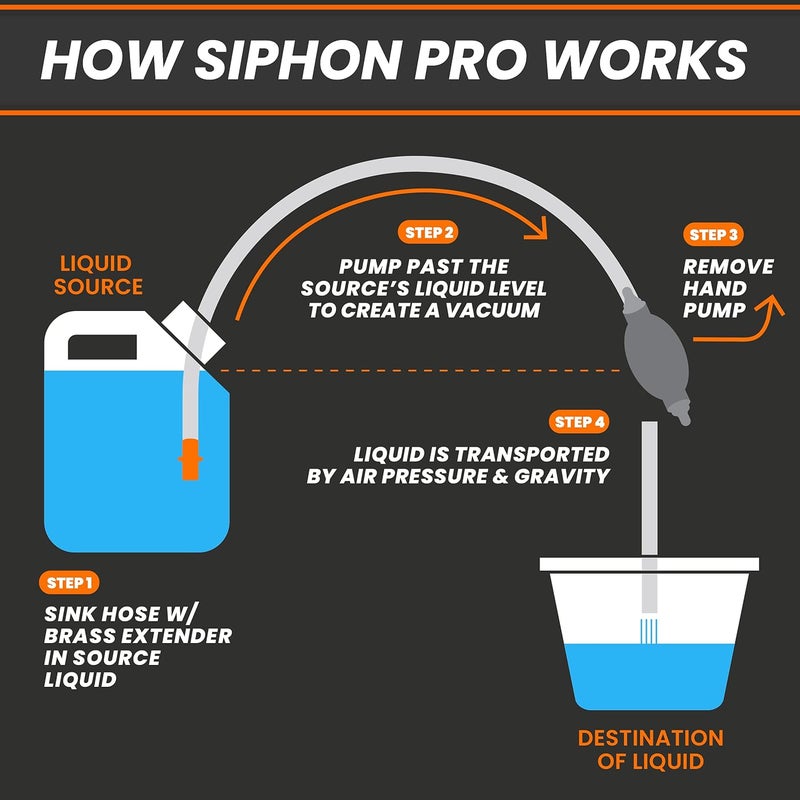 GasTapper Plumber’s Siphon Pro with 9 ft Hose - Image 4