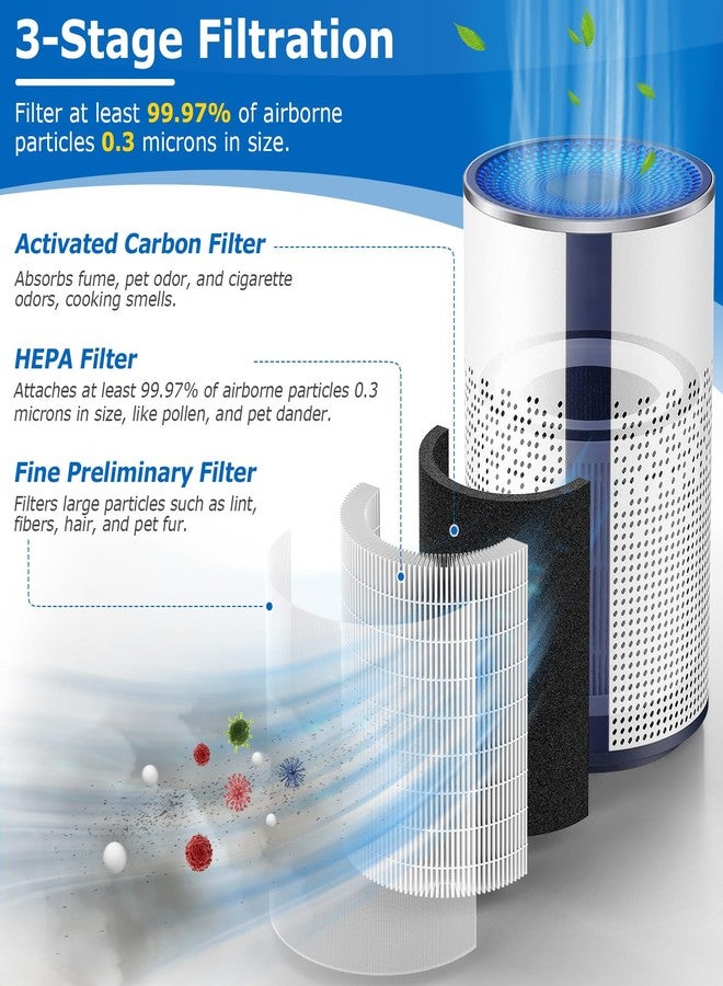 إيزينجو فلتر BREEVA A1 متوافق مع جهاز تنقية الهواء TCL BREEVA A1/A1W، رقم القطعة Breeva A1F، فلتر BREEVA A1 عالي الكفاءة 3 في 1 [غير متوافق مع أجهزة TCL Breeva A1C/A2/A3/A5] - Image 3