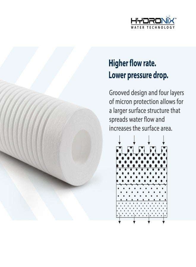 Hydronix SGC-25-1005 Sediment Grooved Water Filter Cartridge 2.5" x 10" 5 Micron - Replaces AP110 - Image 3