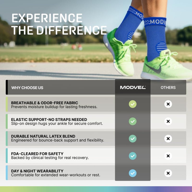 Modvel Foot & Ankle Brace Socks for Sprained Ankle Compression Sleeve - Plantar Fasciitis Relief Brace, Foot Support for pain Women & Men - Tendonitis & Arthritis Feet Sleeve, Stabilizing Ankles Wrap - Image 4