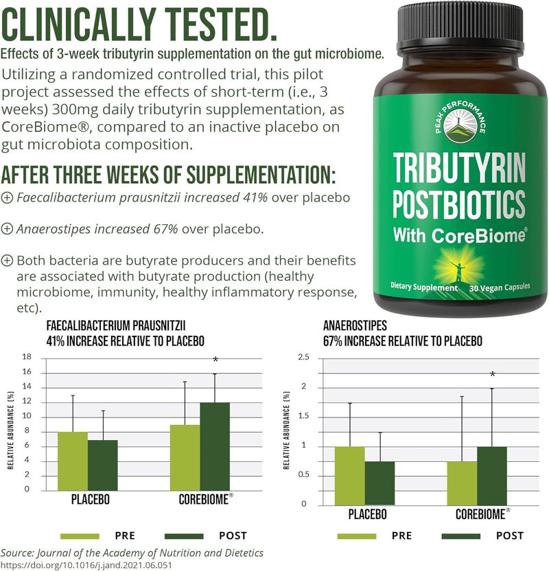 Peak Performance CoreBiome Tributyrin Postbiotic Supplement Clinically Tested For Gut Health More Effective than Sodium Butyrate Capsules High Bioavailability Post Biotics For Digestive Leaky Gut Colon Microbiome - Image 2