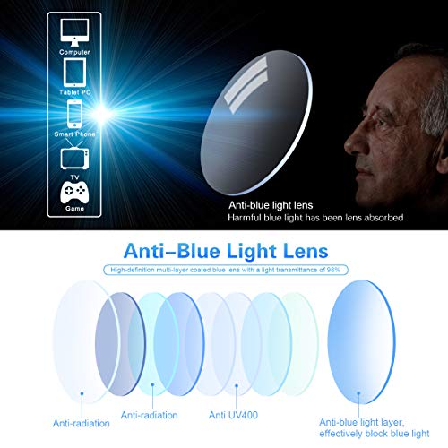 MIRYEA Rimless Clear Bifocal Reading Glasses Blue Light Blocking Readers for Men and Women Unisex Eyewear Far Near Dual-Use Lightweight Magnifying Anti Glare UV Digital Reduce Eyestrain Fashion Eyeglasses - Image 5