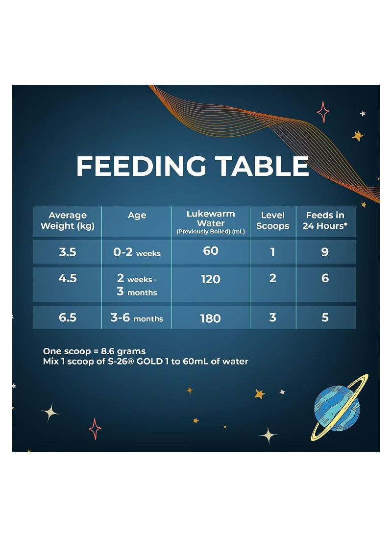 S26 - S26 Pro Gold Stage 1 Premium Starter Infant Formula From 0-6 Months 900g - Image 1
