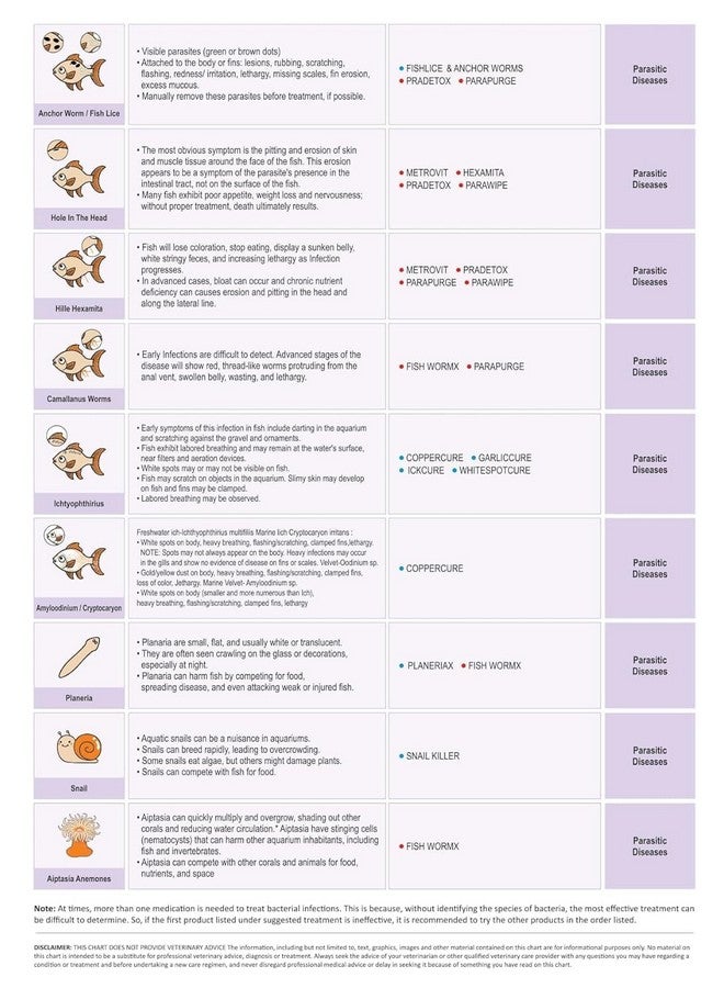 aqua nature علاج باراكور للطفيليات، وعلاج الفلوقات الجلدية والخيشومية لأسماك الأكواريوم العذبة (500 مل) - Image 5