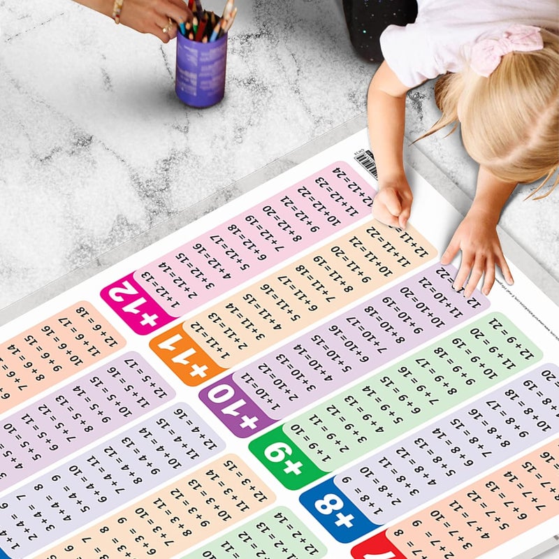GoWoo Set Of 2 Multiplication Table 1-20 And Addition Early Learning Educational Charts For Kids | 20"X30" Inch |Non-Tearable And Waterproof | Double Sided Laminated | - Image 5