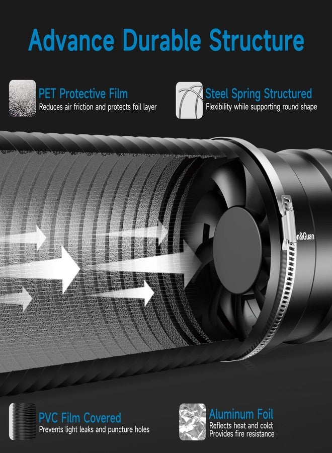 Hon&Guan 4" Air Filtration Kit: 4 Inch Inline Duct Fan with Speed Controller, 10" High Carbon Filter, 8 Ft Ducting & Rubber Coupler, Ventilation System for Grow Tents, Indoor Gardening, Hydroponics - Image 3