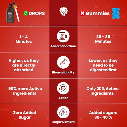 HEALEO Kidney & Gallbladder Stone Braker | Chanca Piedra, ACV, Ginger, Dandelion Root | Supports Kidney & Gallbladder Health | 50ml - 25 Servings - Image 4
