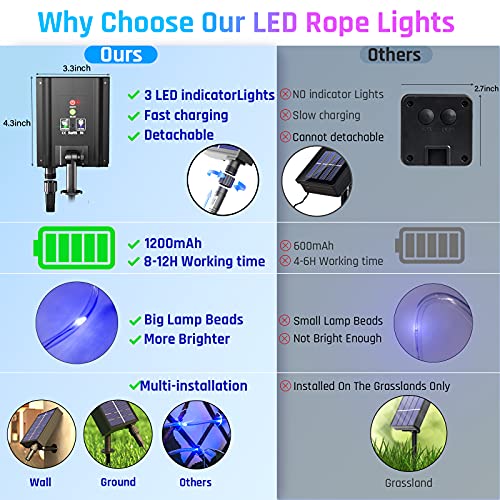 KerKoor Solar Rope Lights Outdoor Waterproof LED - 200 LED Solar Rope String Lights, 72FT 8 Modes with Remote Flexible Solar Tube String Lights for Garden Patio Fence Balcony Pool Trampoline Party - Image 3