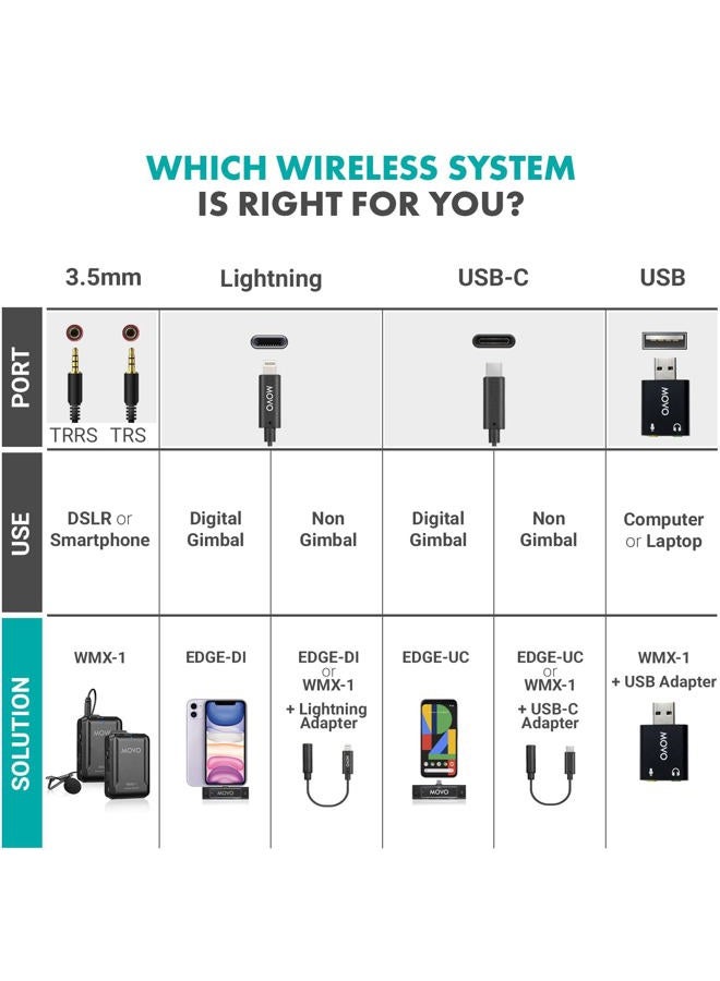 Movo WMX-1-DUO 2.4GHz Dual Wireless Lavalier Microphone System, Compatible with DSLR Cameras, Camcorders, iPhone, Android Smartphones, and Tablets, 200ft Audio Range, Great for Teaching Tutorials  - Image 3
