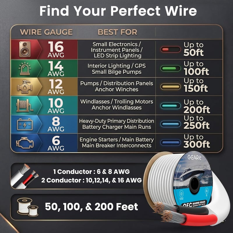 GearIT 16/2 Marine Wire (50 Feet) 16AWG Gauge - Tinned OFC Copper/Marine Grade Speaker Cable/Duplex / 2 Conductors - OFC Oxygen-Free Copper, White 50ft - Image 2