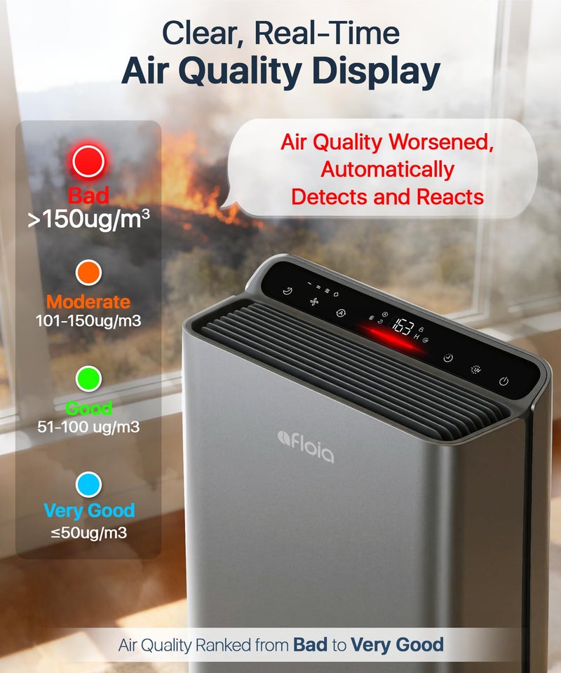 Afloia Air Purifiers for Bedroom - Air Purifiers for Home Large Room Up to 2000Ft², 3-Stage Filter with Laser Air Quality Sensor for Pets Hair Dander Pollen Allergies Dust Mold Odor Smoke, Grey - Image 3