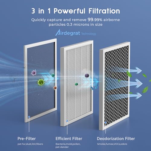 Afloia Air Purifiers for Bedroom - Air Purifiers for Home Large Room Up to 2000Ft², 3-Stage Filter with Laser Air Quality Sensor for Pets Hair Dander Pollen Allergies Dust Mold Odor Smoke, Grey - Image 5
