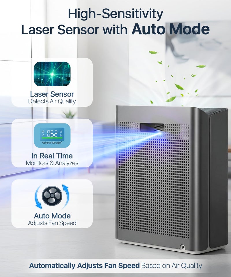 Afloia Air Purifiers for Bedroom - Air Purifiers for Home Large Room Up to 2000Ft², 3-Stage Filter with Laser Air Quality Sensor for Pets Hair Dander Pollen Allergies Dust Mold Odor Smoke, Grey - Image 2