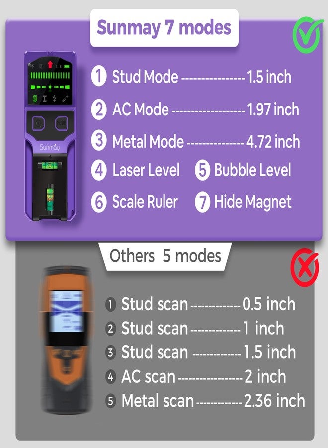SUNMAY Stud Finder Wall Scanner - 7 in 1 Stud Detector Center Finder for Wood Metal AC Wire Joist Pipe Detection, Electronic Stud Sensor with Laser Level, LCD Display, Bubble Level & Ruler - Image 2