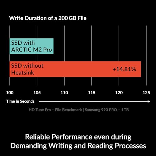 ARCTIC M2 Pro - Heatsink Cooler for M.2 2280 SSD, with ARCTIC TP-3 Thermal Pads, Compatible with PC & Gaming Consoles, for Dual and Single-Sided SSDs - Black - Image 3