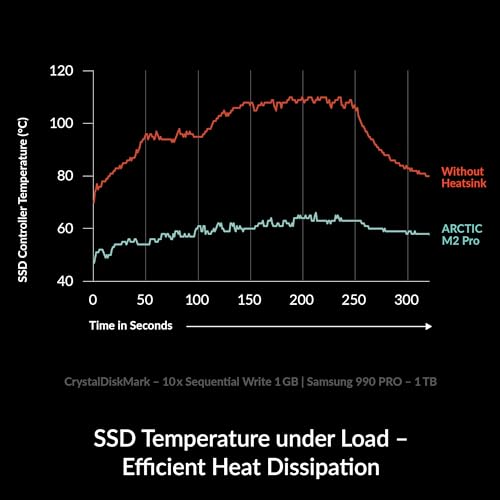 ARCTIC M2 Pro - Heatsink Cooler for M.2 2280 SSD, with ARCTIC TP-3 Thermal Pads, Compatible with PC & Gaming Consoles, for Dual and Single-Sided SSDs - Black - Image 2