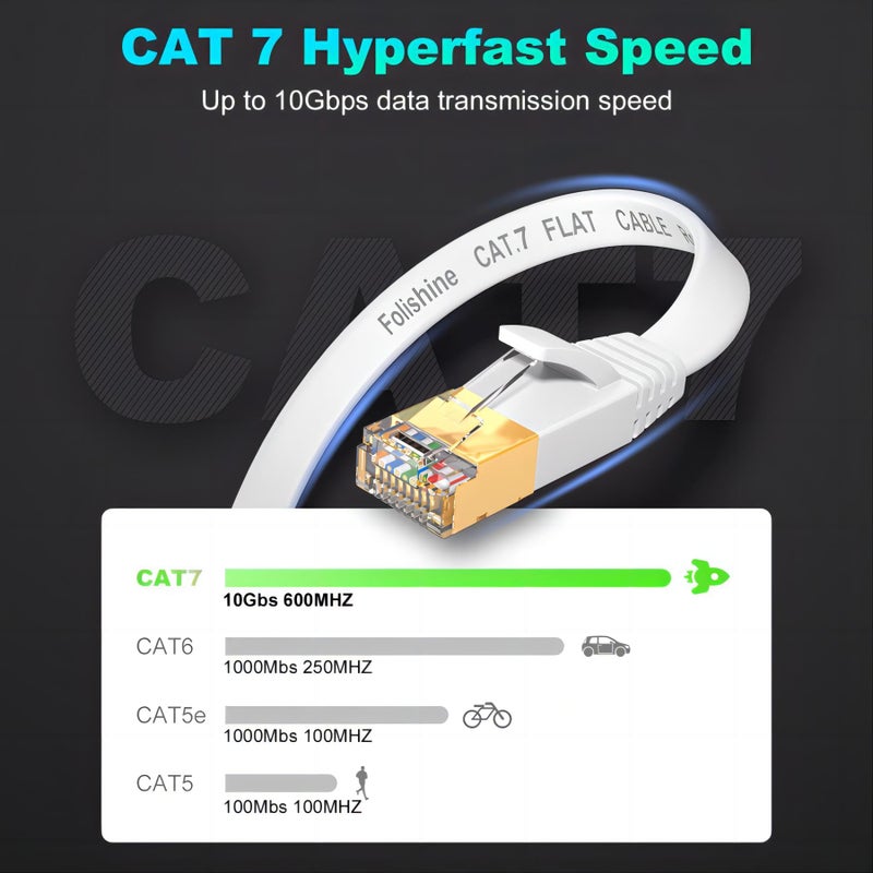 Folishine Ethernet Cable 75 ft, Supports Cat 8/ Cat 7 Standard High Speed Flat Design Long Ethernet Cable, Shielded RJ45 Network Cable for Routers, PS4, Backward Compatible with Cat 6e/Cat6/Cat 5e/Cat5 - Image 2