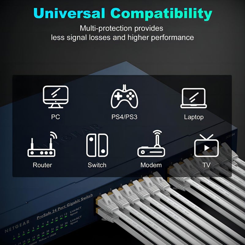 Folishine Ethernet Cable 75 ft, Supports Cat 8/ Cat 7 Standard High Speed Flat Design Long Ethernet Cable, Shielded RJ45 Network Cable for Routers, PS4, Backward Compatible with Cat 6e/Cat6/Cat 5e/Cat5 - Image 5