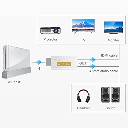Wiistar Wii to HDMI Converter Output Video Audio Adapter HDMI Converter - Supports All Wii Display Modes to HDTV & Monitor - Image 5