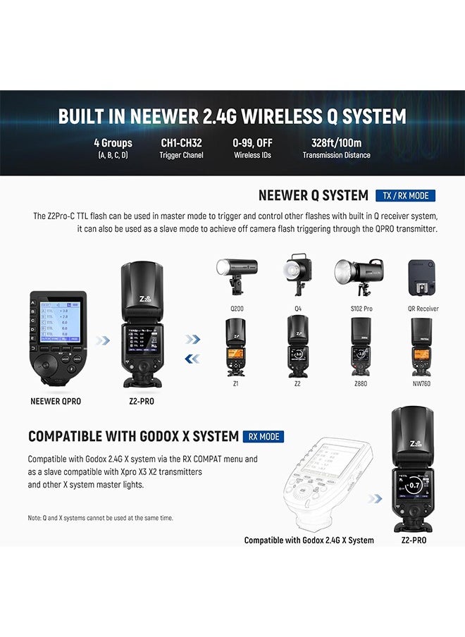 Neewer NEEWER Z2PRO-C 2.4G TTL Round Head Flash Speedlite Compatible with Canon, Wireless Compatible with Godox, Upgraded UI, 76Ws 1/8000s HSS, TTL/M TCM Switch, 7.2V/3000mAh Battery, 600 Full Power Flash  - Image 5