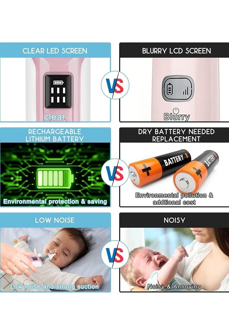 Gonice Baby Nasal Aspirator Silent Electric Nose Suction , Waterproof, LED Screen Display, 6 Suction Levels ,2 Sizes Silicone Tips,Professional Baby Nasal Aspirator  - Image 5